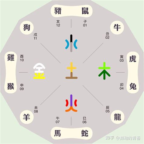 睿 五行屬性|睿的五行属性是什么